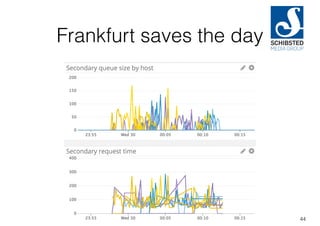 Frankfurt saves the day
44
 