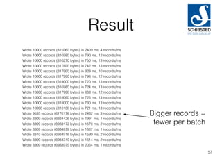 Result
Wrote 10000 records (815960 bytes) in 2409 ms, 4 records/ms
Wrote 10000 records (816980 bytes) in 790 ms, 12 records/ms
Wrote 10000 records (816270 bytes) in 750 ms, 13 records/ms
Wrote 10000 records (817690 bytes) in 742 ms, 13 records/ms
Wrote 10000 records (817990 bytes) in 929 ms, 10 records/ms
Wrote 10000 records (817990 bytes) in 798 ms, 12 records/ms
Wrote 10000 records (819000 bytes) in 720 ms, 13 records/ms
Wrote 10000 records (816980 bytes) in 724 ms, 13 records/ms
Wrote 10000 records (817990 bytes) in 833 ms, 12 records/ms
Wrote 10000 records (818080 bytes) in 726 ms, 13 records/ms
Wrote 10000 records (818000 bytes) in 730 ms, 13 records/ms
Wrote 10000 records (818180 bytes) in 721 ms, 13 records/ms
Wrote 9535 records (6176176 bytes) in 2432 ms, 3 records/ms
Wrote 3309 records (6934426 bytes) in 1991 ms, 1 records/ms
Wrote 3309 records (6933172 bytes) in 1578 ms, 2 records/ms
Wrote 3309 records (6934878 bytes) in 1667 ms, 1 records/ms
Wrote 3310 records (6934916 bytes) in 1599 ms, 2 records/ms
Wrote 3309 records (6934319 bytes) in 1614 ms, 2 records/ms
Wrote 3309 records (6933975 bytes) in 2054 ms, 1 records/ms
57
Bigger records =
fewer per batch
 