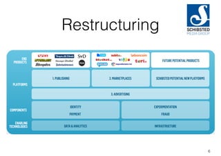 Restructuring
6
 