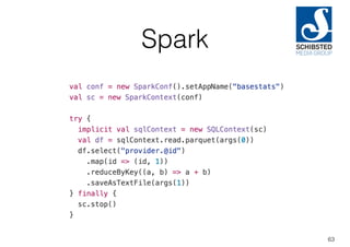 Spark
63
 