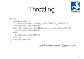 Throttling
74
try {
openRequests++
if (openRequests > MAX_SIMULTANEOUS_REQUESTS)
response.status(509)
else if (kinesis.sendToKinesis(request.content))
response.status(200)
else
response.status(500)
} finally {
openRequests--
}
openRequests never bigger than 2…
 