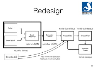 Redesign
80
extend JSON serialize JSON
temp storage
ﬁxed-size queue ﬁxed-size queue
request thread
SyncEndpt Add event with callback
Callback resolves Future
 