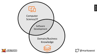 Computer
Science/IT
Domain/Business
Knowledge
Software
Development
@markawest
 