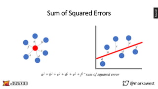 Sum of Squared Errors vs. Amount of Clusters
@markawest
 