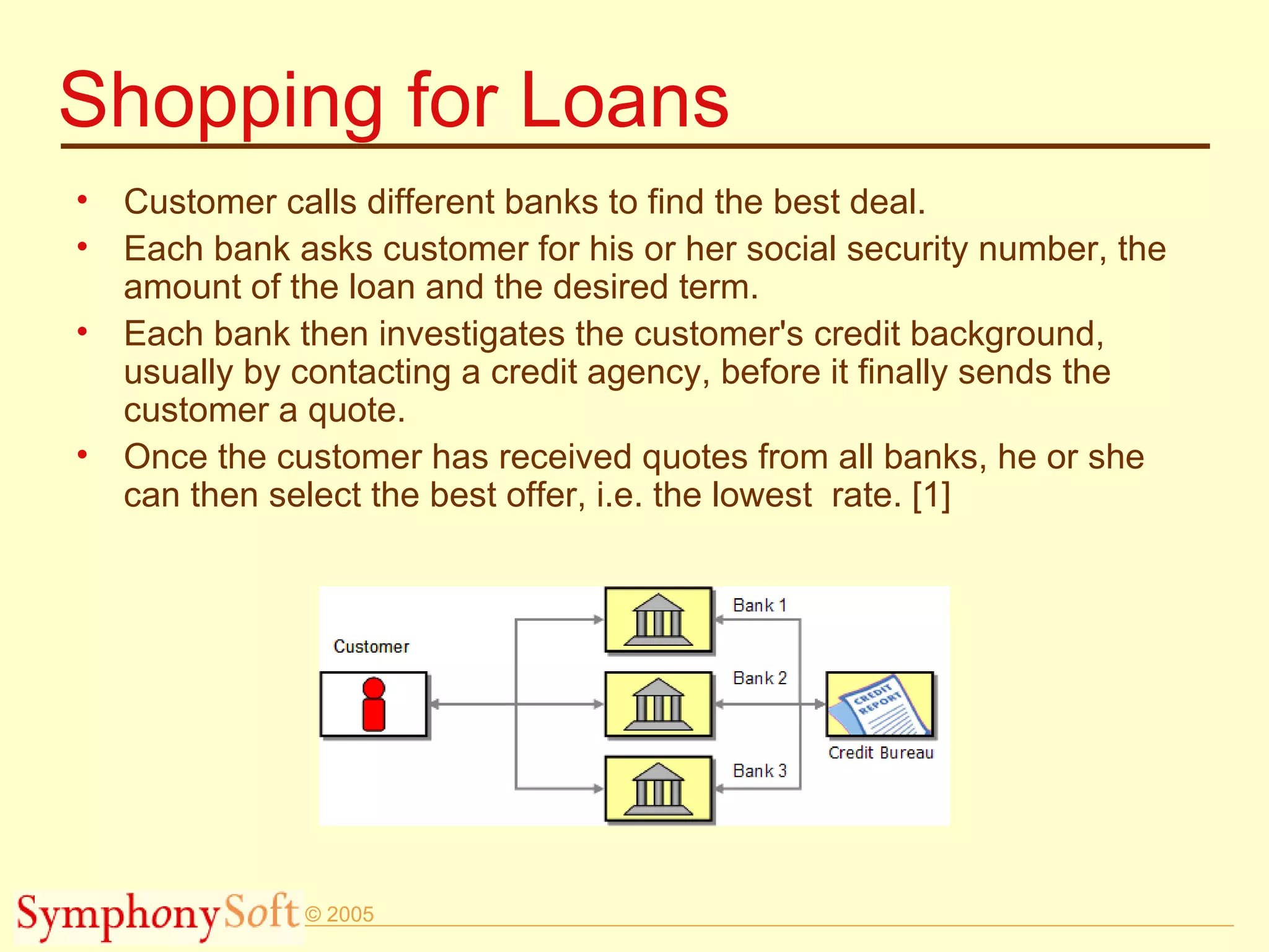 Shopping for Loans Customer calls different banks to find the best deal. Each bank asks customer for his or her social security number, the amount of the loan and the desired term. Each bank then investigates the customer's credit background, usually by contacting a credit agency, before it finally sends the customer a quote. Once the customer has received quotes from all banks, he or she can then select the best offer, i.e. the lowest  rate. [1] 