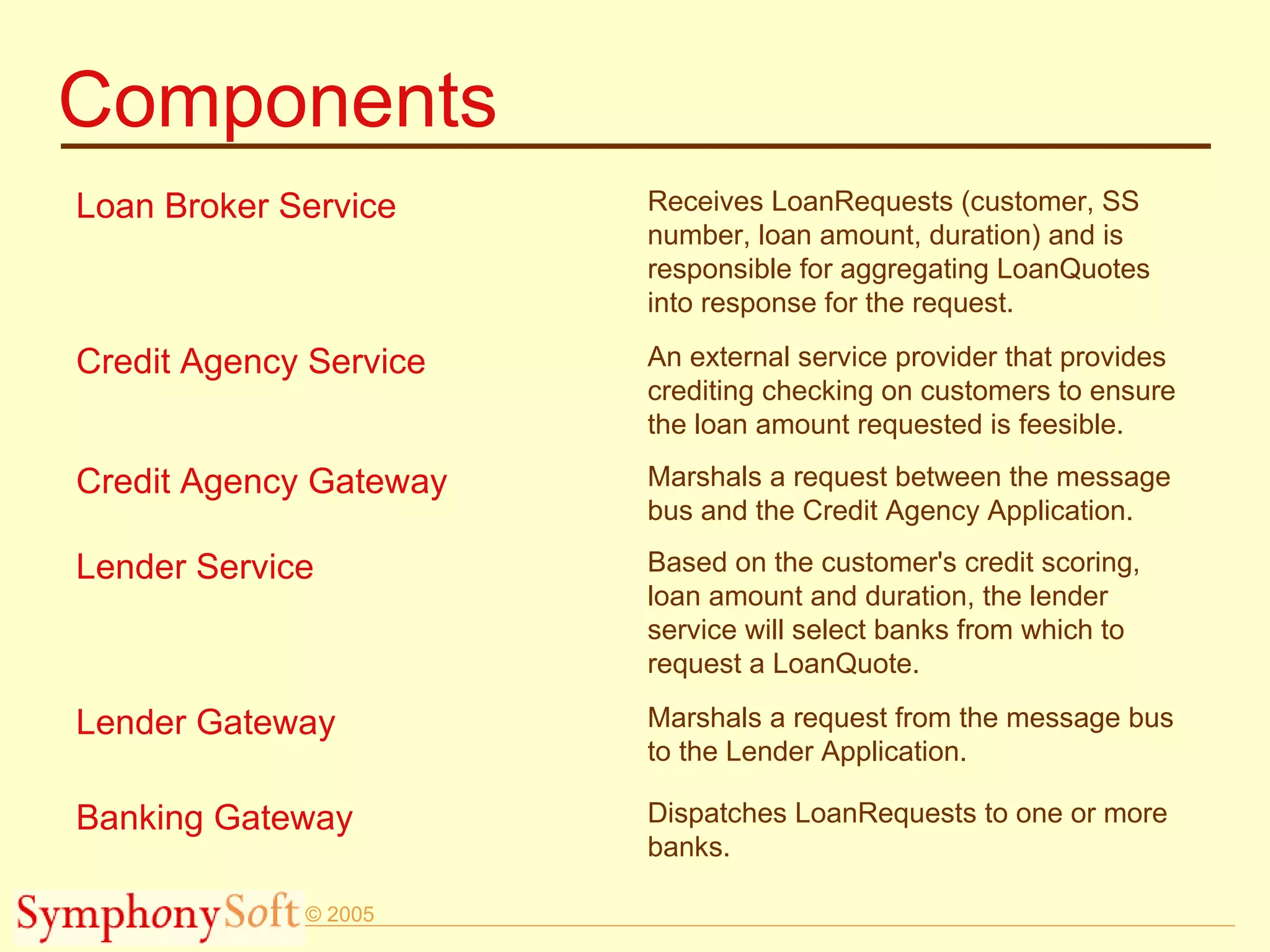 Components Marshals a request from the message bus to the Lender Application. Lender Gateway Based on the customer's credit scoring, loan amount and duration, the lender service will select banks from which to request a LoanQuote. Lender Service Marshals a request between the message bus and the Credit Agency Application. Credit Agency Gateway An external service provider that provides crediting checking on customers to ensure the loan amount requested is feesible. Credit Agency Service Dispatches LoanRequests to one or more banks. Banking Gateway Receives LoanRequests (customer, SS number, loan amount, duration) and is responsible for aggregating LoanQuotes into response for the request. Loan Broker Service 
