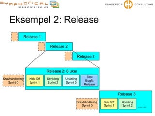 Effektive samarbeidspraksiser for kravhåndtering