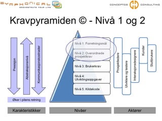 Effektive samarbeidspraksiser for kravhåndtering