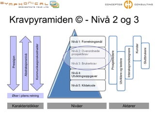 Effektive samarbeidspraksiser for kravhåndtering