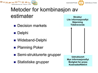 Effektive samarbeidspraksiser for kravhåndtering