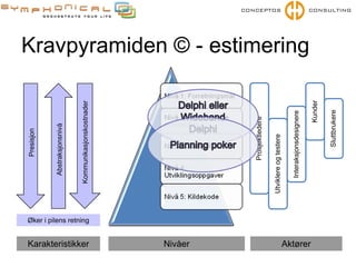 Effektive samarbeidspraksiser for kravhåndtering
