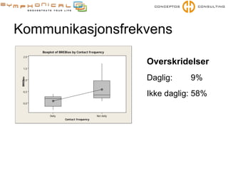 Effektive samarbeidspraksiser for kravhåndtering