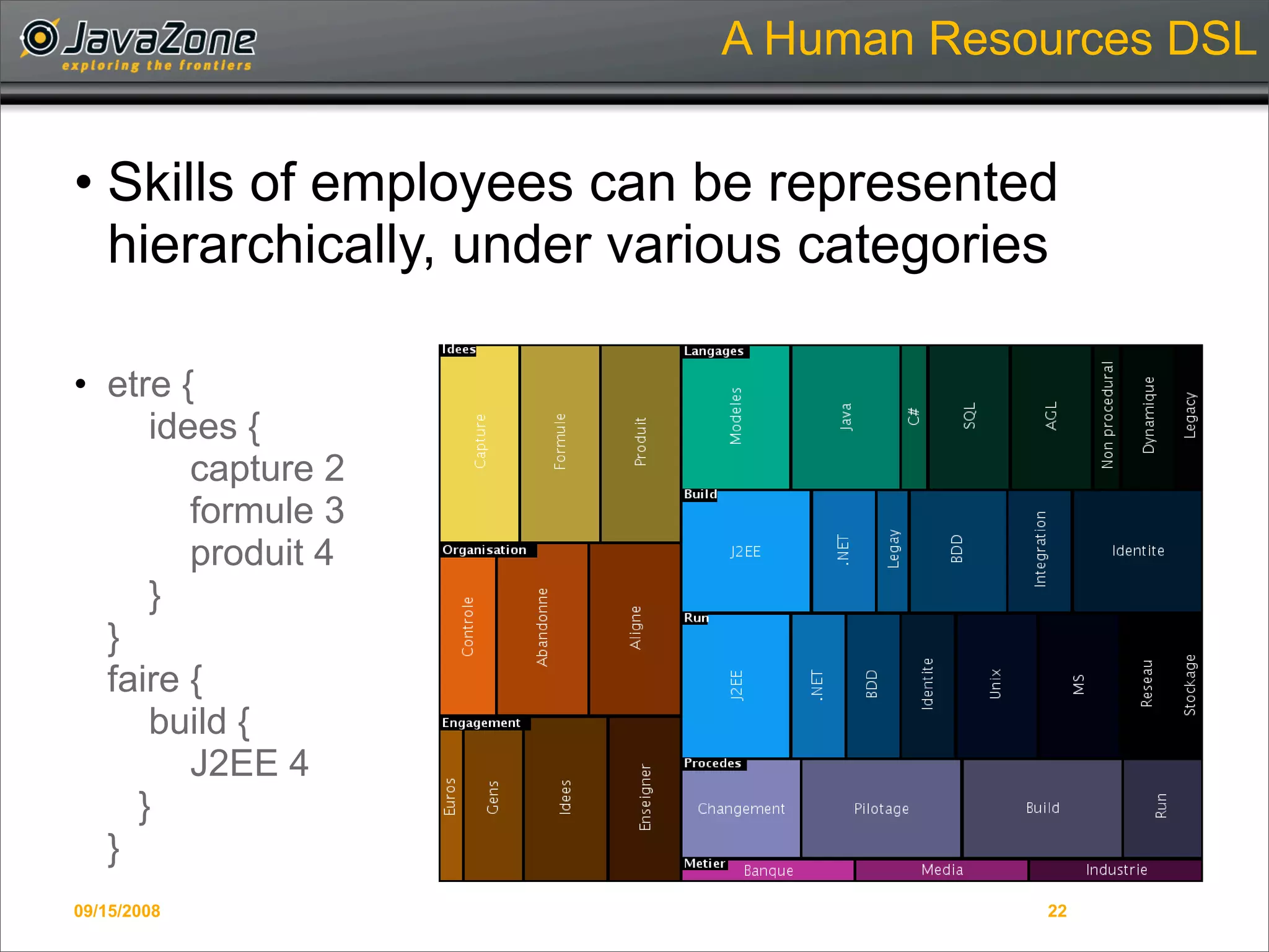 Writing Domain-Specific Languages in Groovy