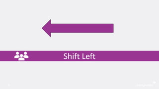 Shift Left
18
 