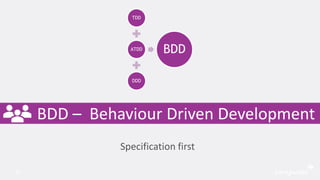 BDD – Behaviour Driven Development
32
TDD
ATDD
DDD
BDD
Specification first
 