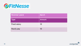 44
Parental Leave March
Type Amount
Fixed salary 10
Hourly pay 10
 