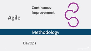 Methodology
8
Agile
Continuous
Improvement
DevOps
 
