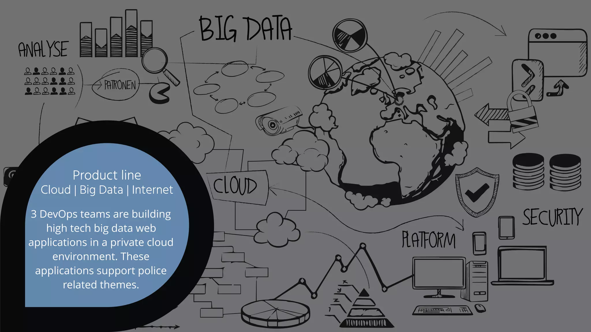 CLOUD
PLATFORM
ANALYSE
PATRONEN
BIG DATA
SECURITY3 DevOps teams are building
high tech big data web
applications in a private cloud
environment. These
applications support police
related themes.
Product line
Cloud | Big Data | Internet
 