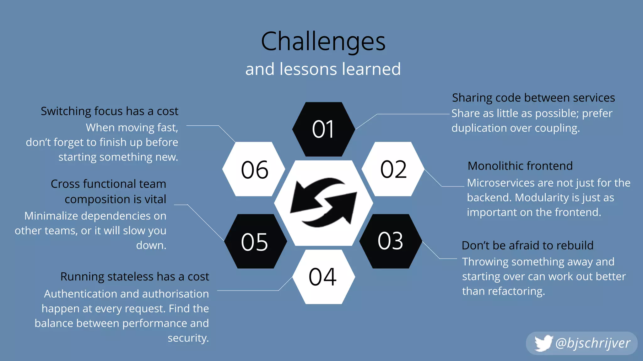 Questions?
@bjschrijver
 