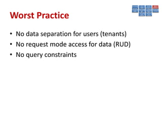 Worst Practice
• No data separation for users (tenants)
• No request mode access for data (RUD)
• No query constraints
 