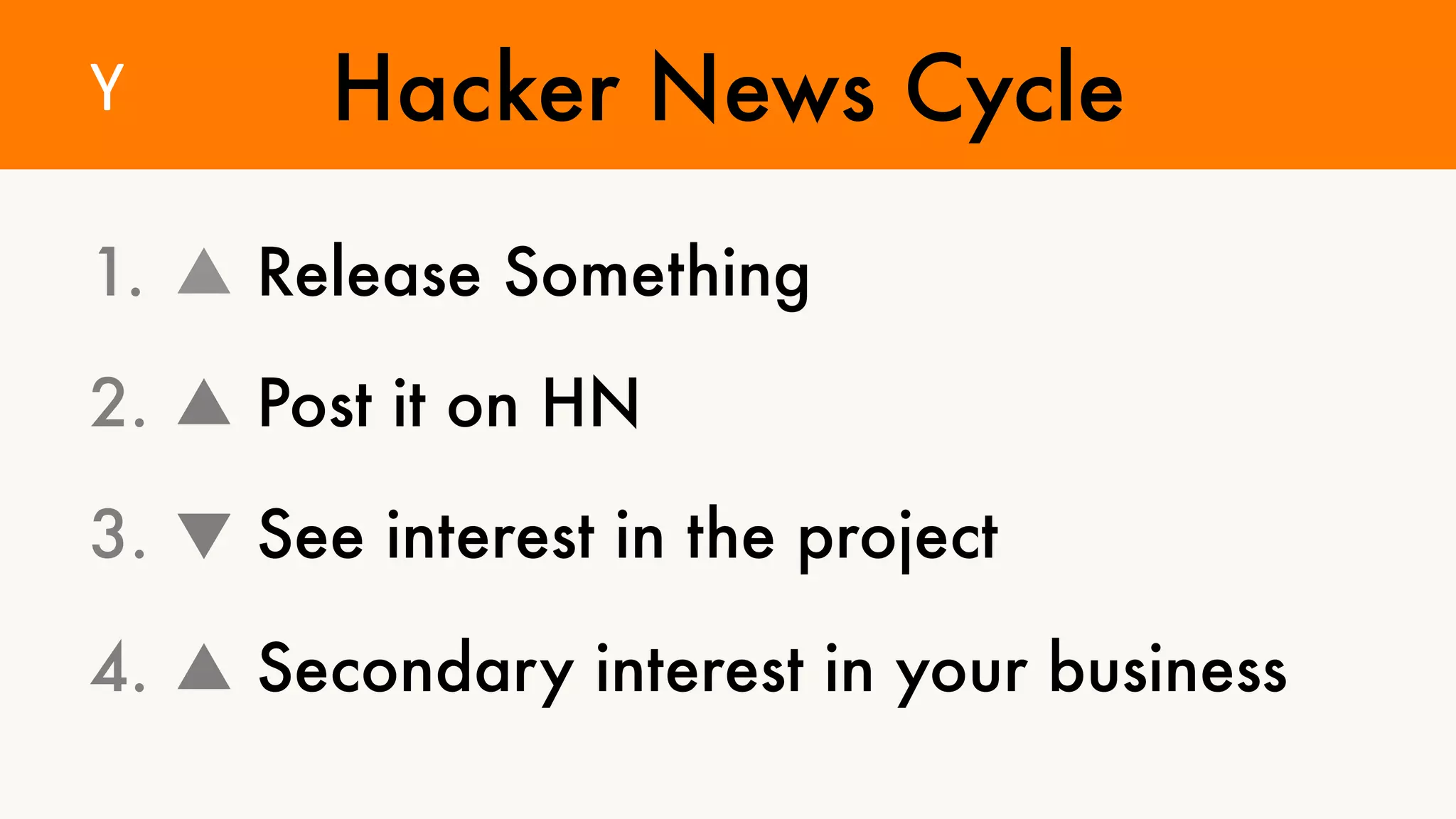 Hacker News Cycle 
Y 
1. ▲ Release Something 
2. ▲ Post it on HN 
3. ▼ See interest in the project 
4. ▲ Secondary interest in your business 
 