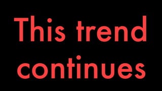 This trend 
continues 
 