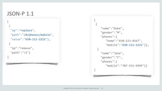Copyright	
  ©	
  2015,	
  Oracle	
  and/or	
  its	
  affiliates.	
  All	
  rights	
  reserved.	
  
JSON-­‐P	
  1.1
[	
  
	
  {	
  
	
  	
  "op":"replace",	
  
	
  	
  "path":"/0/phones/mobile",	
  
	
  	
  "value":"650-­‐111-­‐2222"},	
  
	
  {	
  
	
  	
  "op":"remove",	
  
	
  	
  "path":"/1"}	
  
]
[	
  
	
  {	
  
	
  	
  	
  	
  "name":"Duke",	
  
	
  	
  	
  	
  "gender":"M",	
  
	
  	
  	
  	
  "phones":{	
  
	
  	
  	
  	
  	
  	
  	
  "home":"650-­‐123-­‐4567",	
  
	
  	
  	
  	
  	
  	
  	
  "mobile":"650-­‐111-­‐2222"}},	
  
	
  	
  {	
  
	
  	
  	
  	
  "name":"Jane",	
  
	
  	
  	
  	
  "gender":"F",	
  
	
  	
  	
  	
  "phones":{	
  
	
  	
  	
  	
  	
  	
  	
  "mobile":"707-­‐555-­‐9999"}}	
  
]	
  
	
  	
  
18
 