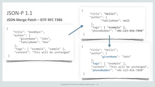 Copyright	
  ©	
  2015,	
  Oracle	
  and/or	
  its	
  affiliates.	
  All	
  rights	
  reserved.	
  
JSON-­‐P	
  1.1
{	
  
	
  	
  	
  	
  	
  "title":	
  "Hello!",	
  
	
  	
  	
  	
  	
  "author":	
  {	
  
	
  	
  	
  	
  	
  	
  	
  	
  	
  	
  	
  	
  "familyName":	
  null	
  
	
  	
  	
  	
  	
  	
  },	
  
	
  	
  	
  	
  	
  	
  "tags":	
  [	
  "example"	
  ],	
  
	
  	
  	
  	
  	
  	
  "phoneNumber":	
  "+01-­‐123-­‐456-­‐7890"	
  
	
  }	
  
{	
  
	
  	
  	
  	
  "title":	
  "Goodbye!",	
  
	
  	
  	
  	
  "author":	
  {	
  
	
  	
  	
  	
  	
  	
  	
  	
  "givenName":	
  "John",	
  
	
  	
  	
  	
  	
  	
  	
  	
  "familyName":	
  "Doe"	
  
	
  	
  	
  	
  	
  },	
  
	
  	
  	
  	
  	
  "tags":	
  [	
  "example",	
  "sample"	
  ],	
  
	
  	
  	
  	
  	
  "content":	
  "This	
  will	
  be	
  unchanged"	
  
	
  }	
  
	
  	
  
{	
  
	
  	
  	
  	
  	
  "title":	
  "Hello!",	
  
	
  	
  	
  	
  	
  "author":	
  {	
  
	
  	
  	
  	
  	
  	
  	
  	
  	
  	
  	
  	
  "givenName":	
  "John"	
  
	
  	
  	
  	
  	
  	
  },	
  
	
  	
  	
  	
  	
  	
  "tags":	
  [	
  "example"	
  ],	
  
	
  	
  	
  	
  	
  	
  "content":	
  "This	
  will	
  be	
  unchanged",	
  
	
  	
  	
  	
  	
  	
  "phoneNumber":	
  "+01-­‐123-­‐456-­‐7890"	
  
	
  }	
  
	
  	
  
JSON-­‐Merge	
  Patch	
  –	
  IETF	
  RFC	
  7386
22
 