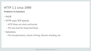 Copyright	
  ©	
  2015,	
  Oracle	
  and/or	
  its	
  affiliates.	
  All	
  rights	
  reserved.	
  
HTTP	
  1.1	
  circa	
  1999
• HoLB	
  
• HTTP	
  uses	
  TCP	
  poorly	
  
- HTTP	
  flows	
  are	
  short	
  and	
  bursty	
  
- TCP	
  was	
  built	
  for	
  long-­‐lived	
  flows	
  
• Solutions	
  
- File	
  concatenations,	
  Assets	
  Inlining,	
  Domain	
  sharding,	
  etc.
Problems	
  Vs	
  Solutions
39
 