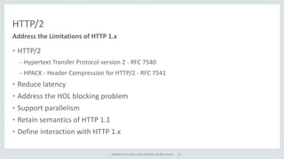 Copyright	
  ©	
  2015,	
  Oracle	
  and/or	
  its	
  affiliates.	
  All	
  rights	
  reserved.	
  
HTTP/2
• HTTP/2	
  
– Hypertext	
  Transfer	
  Protocol	
  version	
  2	
  -­‐	
  RFC	
  7540	
  
– HPACK	
  -­‐	
  Header	
  Compression	
  for	
  HTTP/2	
  -­‐	
  RFC	
  7541	
  
• Reduce	
  latency	
  
• Address	
  the	
  HOL	
  blocking	
  problem	
  
• Support	
  parallelism	
  
• Retain	
  semantics	
  of	
  HTTP	
  1.1	
  
• Define	
  interaction	
  with	
  HTTP	
  1.x
Address	
  the	
  Limitations	
  of	
  HTTP	
  1.x
40
 