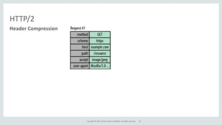 Copyright	
  ©	
  2015,	
  Oracle	
  and/or	
  its	
  affiliates.	
  All	
  rights	
  reserved.	
  
HTTP/2
Header	
  Compression
44
 
