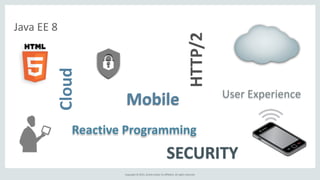 Copyright	
  ©	
  2015,	
  Oracle	
  and/or	
  its	
  affiliates.	
  All	
  rights	
  reserved.
Java	
  EE	
  8
Cloud
Mobile
HTTP/2
SECURITY
Reactive	
  Programming
User	
  Experience
 