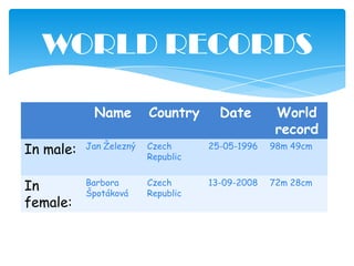 WORLD RECORDS
Name

Country

Date

World
record

In male:

Jan Železný

Czech
Republic

25-05-1996

98m 49cm

In
female:

Barbora
Špotáková

Czech
Republic

13-09-2008

72m 28cm

 