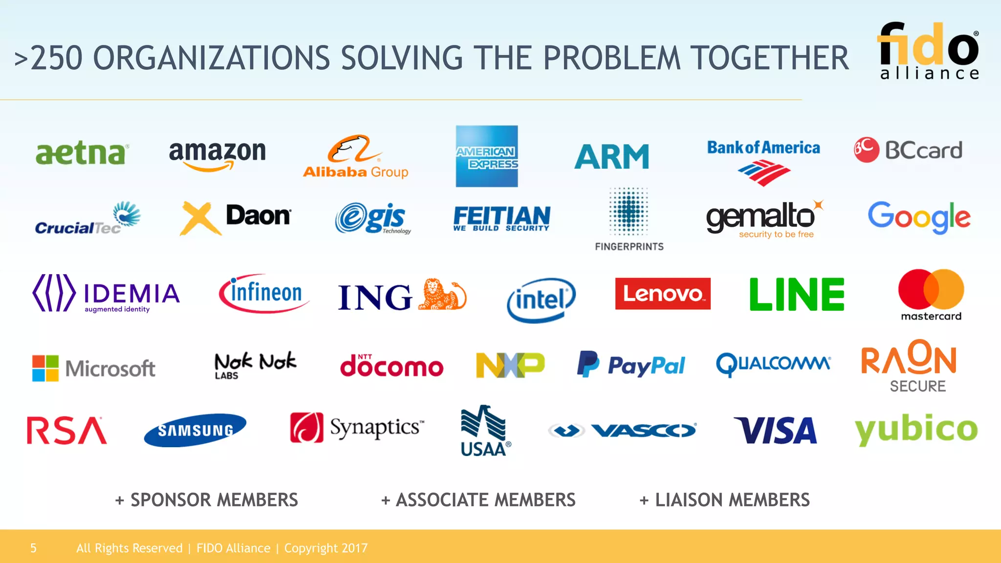 All Rights Reserved | FIDO Alliance | Copyright 20175
>250 ORGANIZATIONS SOLVING THE PROBLEM TOGETHER
+ SPONSOR MEMBERS + ASSOCIATE MEMBERS + LIAISON MEMBERS
 