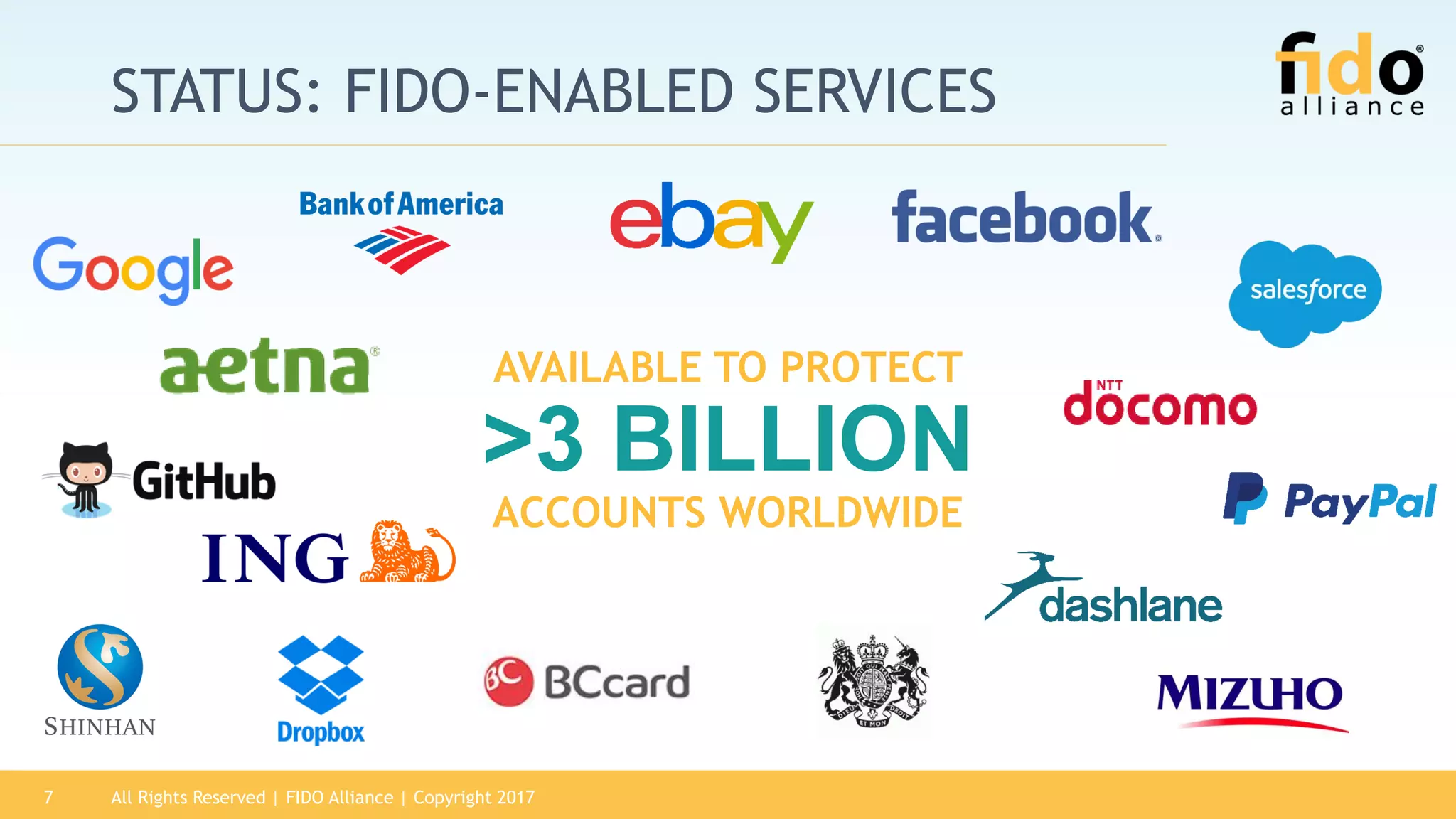 All Rights Reserved | FIDO Alliance | Copyright 20177
STATUS: FIDO-ENABLED SERVICES
>3 BILLION
AVAILABLE TO PROTECT
ACCOUNTS WORLDWIDE
 