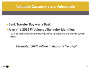 Valuable Customers are Vulnerable



 Bank Transfer Day was a Bust!
 Javelin’s 2012 FI Vulnerability Index identifies:
 • 11% of consumers with primary banking relationship are likely to switch
   banks


        Estimated to edit Master title style
            Click
                  $675 billion in deposits “in play”




                                                                             2
 
