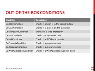 Javentura - Spring Boot under the hood | PPTX