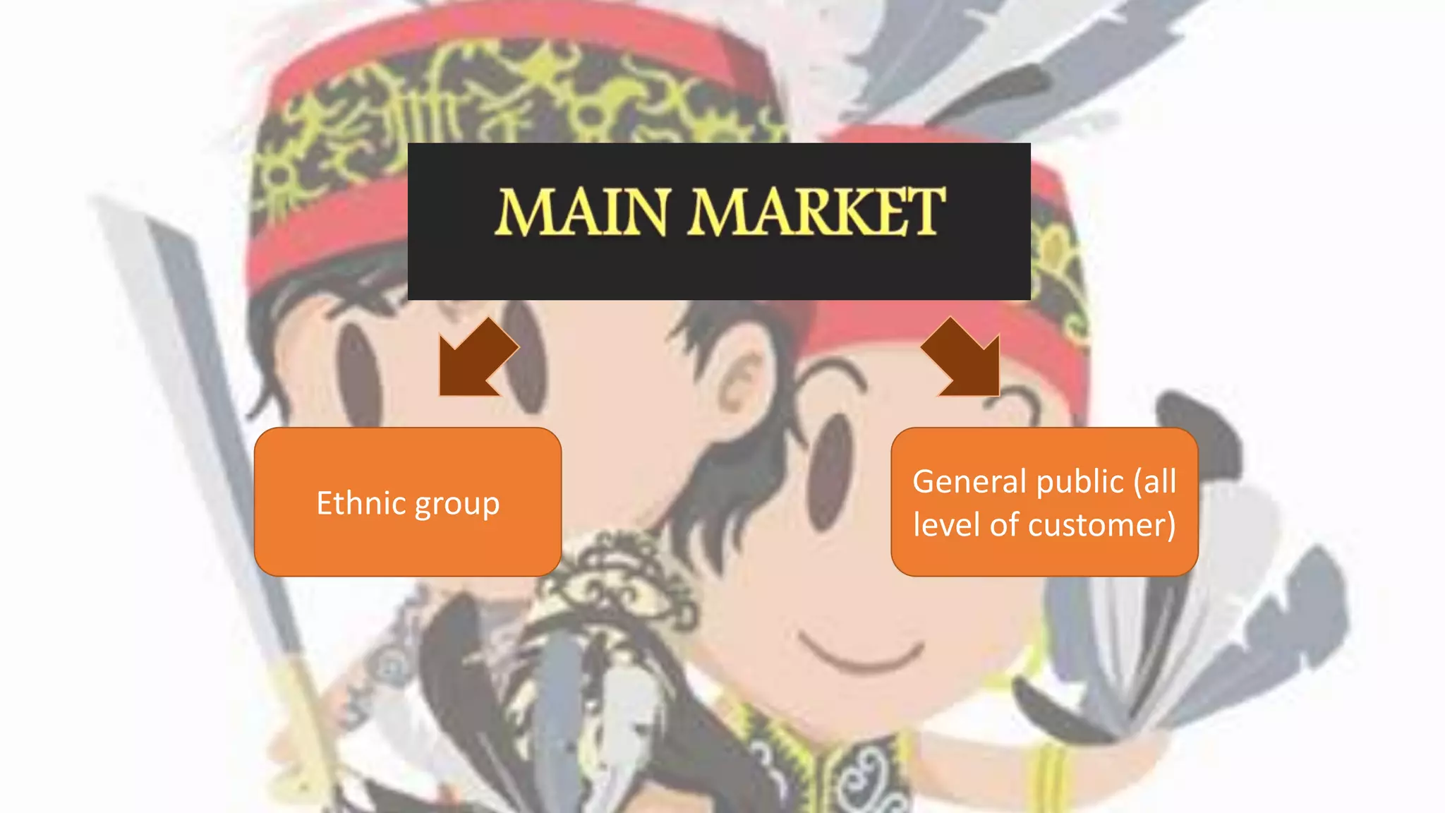 Ethnic group
General public (all
level of customer)
 