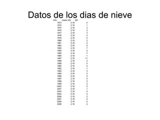 Graficas de los dias de lluvia 