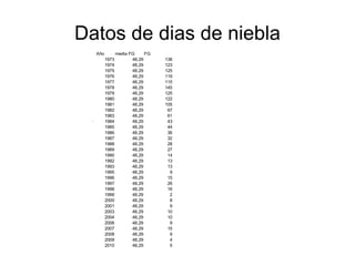 Grafica de los dias de tormenta 