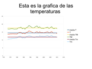 Estos son las temperaturas de Santander los ultimos años 