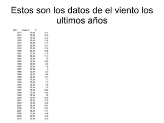 Esta es la grafica de precipitaciones 