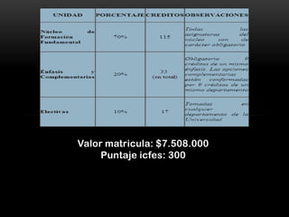 Valor matricula: $7.508.000
     Puntaje icfes: 300
 