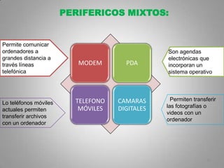 PERIFERICOS MIXTOS:


Permite comunicar
ordenadores a                                   Son agendas
grandes distancia a                             electrónicas que
través líneas             MODEM       PDA       incorporan un
telefónica                                      sistema operativo




                         TELEFONO   CAMARAS       Permiten transferir
Lo teléfonos móviles
                          MÓVILES   DIGITALES   las fotografías o
actuales permiten
                                                videos con un
transferir archivos
                                                ordenador
con un ordenador




                                                                 10
 