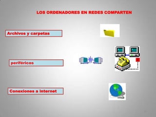 LOS ORDENADORES EN REDES COMPARTEN




Archivos y carpetas




 periféricos




 Conexiones a internet




                                                    19
 