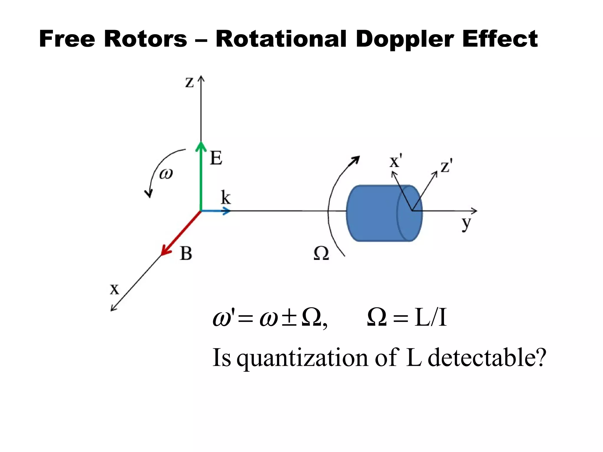 Free Rotors – Rotational Doppler Effect




             ω ' = ω ± Ω, Ω = L/I
             Is quantization of L detectable?
 