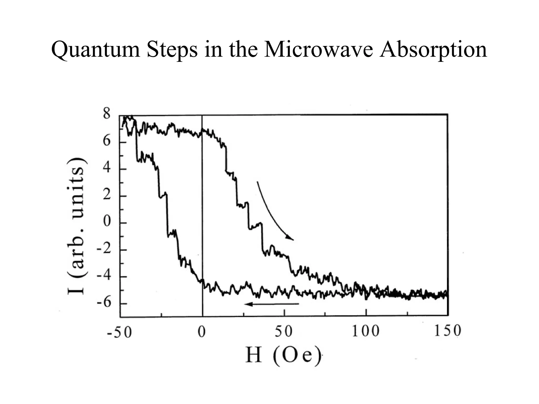 Quantum Steps in the Microwave Absorption
 