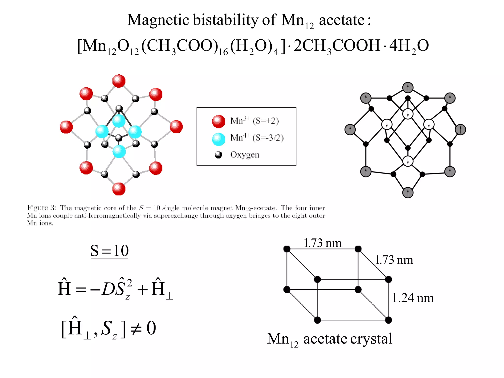 Magnetic bistability of Mn12 acetate :
  [Mn12 O12 (CH 3COO)16 (H 2 O) 4 ] ⋅ 2CH 3COOH ⋅ 4H 2 O




                                      1.73 nm
    S = 10                                          1.73 nm

ˆ      ˆ      ˆ
Η = − DS z2 + Η ⊥                                      1.24 nm

 ˆ
[Η ⊥ , S z ] ≠ 0                Mn12 acetate crystal
 
