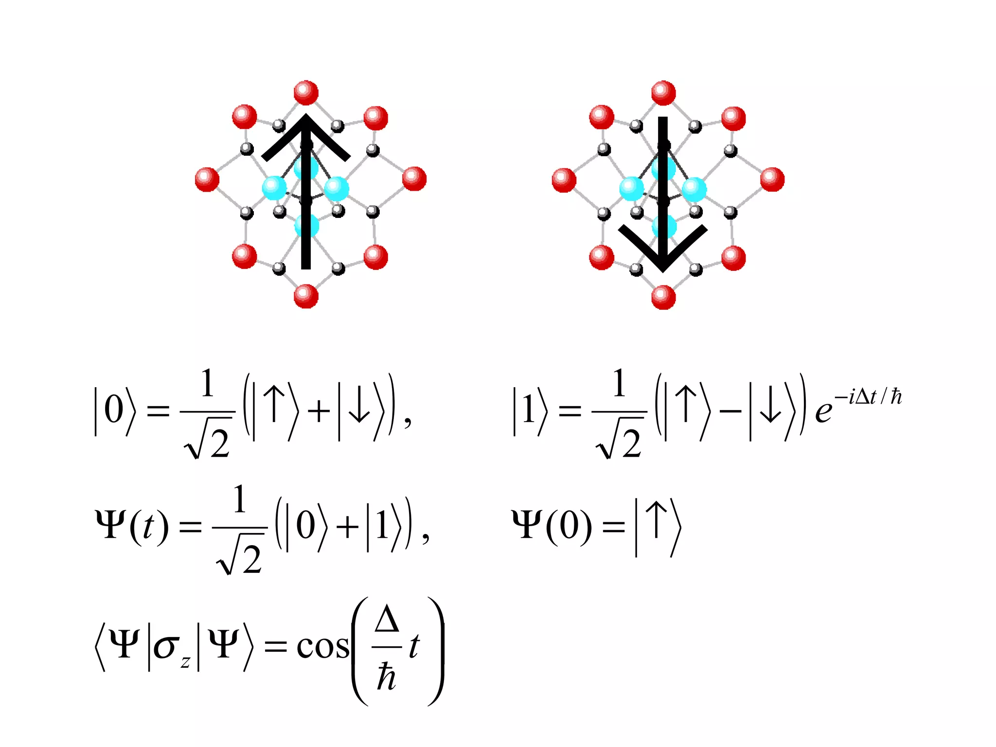 ↑                 ↓
0 =
        1
         (
         2
            ↑ + ↓ ,)      1 =
                              1
                               2
                                  (
                                 ↑ −↓ e   )
                                        −i∆t / 




Ψ (t ) =
          1
             ( 0 + 1 ),   Ψ (0) = ↑
           2
                  ∆ 
Ψ σ z Ψ = cos t 
                   
 