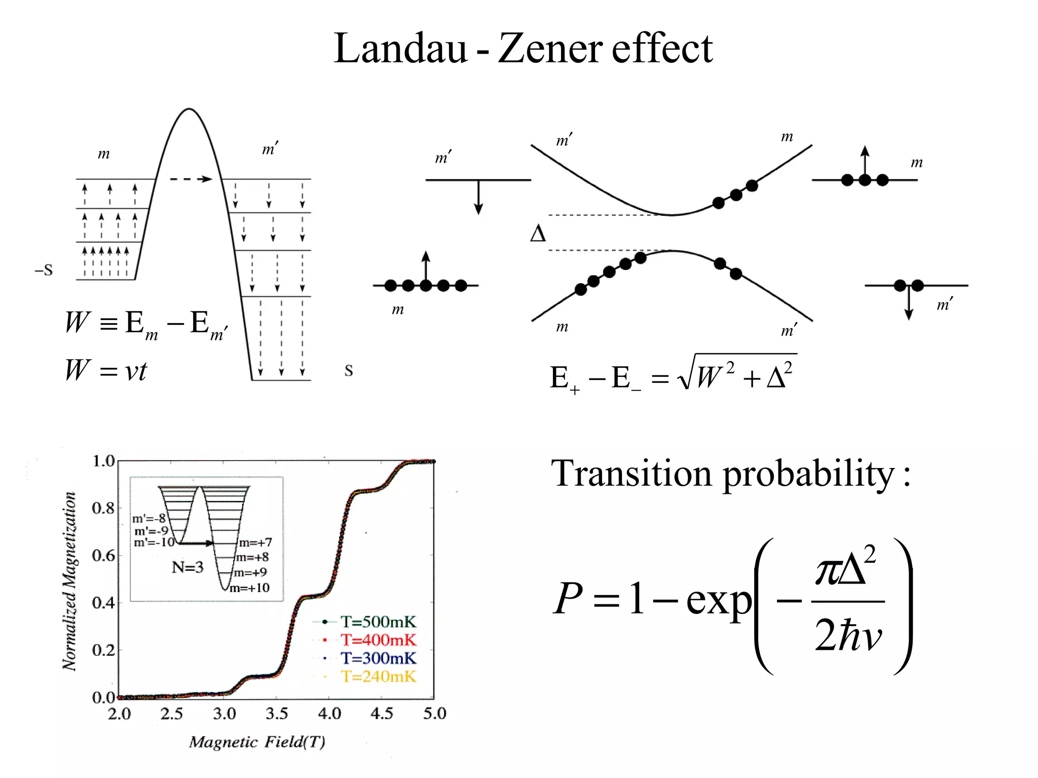 Landau - Zener effect
                                  m′                 m
  m              m′          m′                           m




                         m                                    m′
W ≡ Ε m − Ε m′                    m                  m′

W = vt                            Ε + − Ε − = W 2 + ∆2


                                  Transition probability :

                                              π∆2 
                                  P = 1 − exp −
                                              2v 
                                                   
                                                  
 